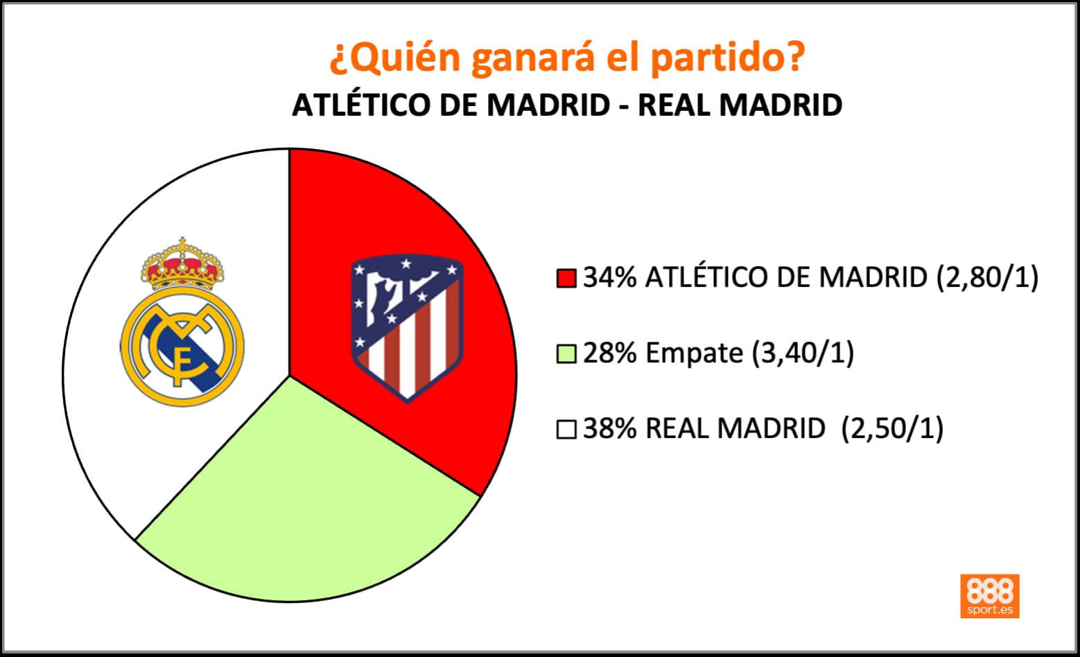 Atleti vs Real Madrid