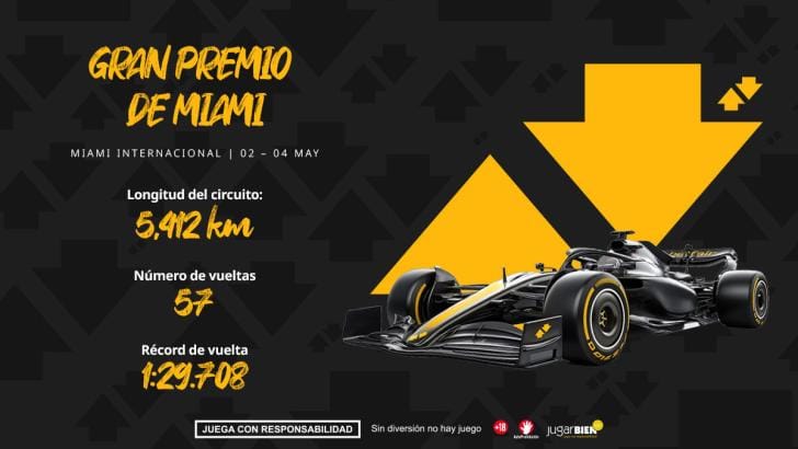 Betfair Gran Premio de Miami F1