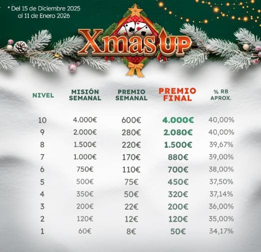 Premios Xmas UP Casino Barcelona